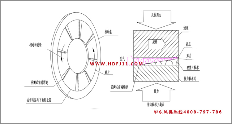 空氣懸浮鼓風機軸承.jpg 空氣懸浮鼓風機軸承.jpg